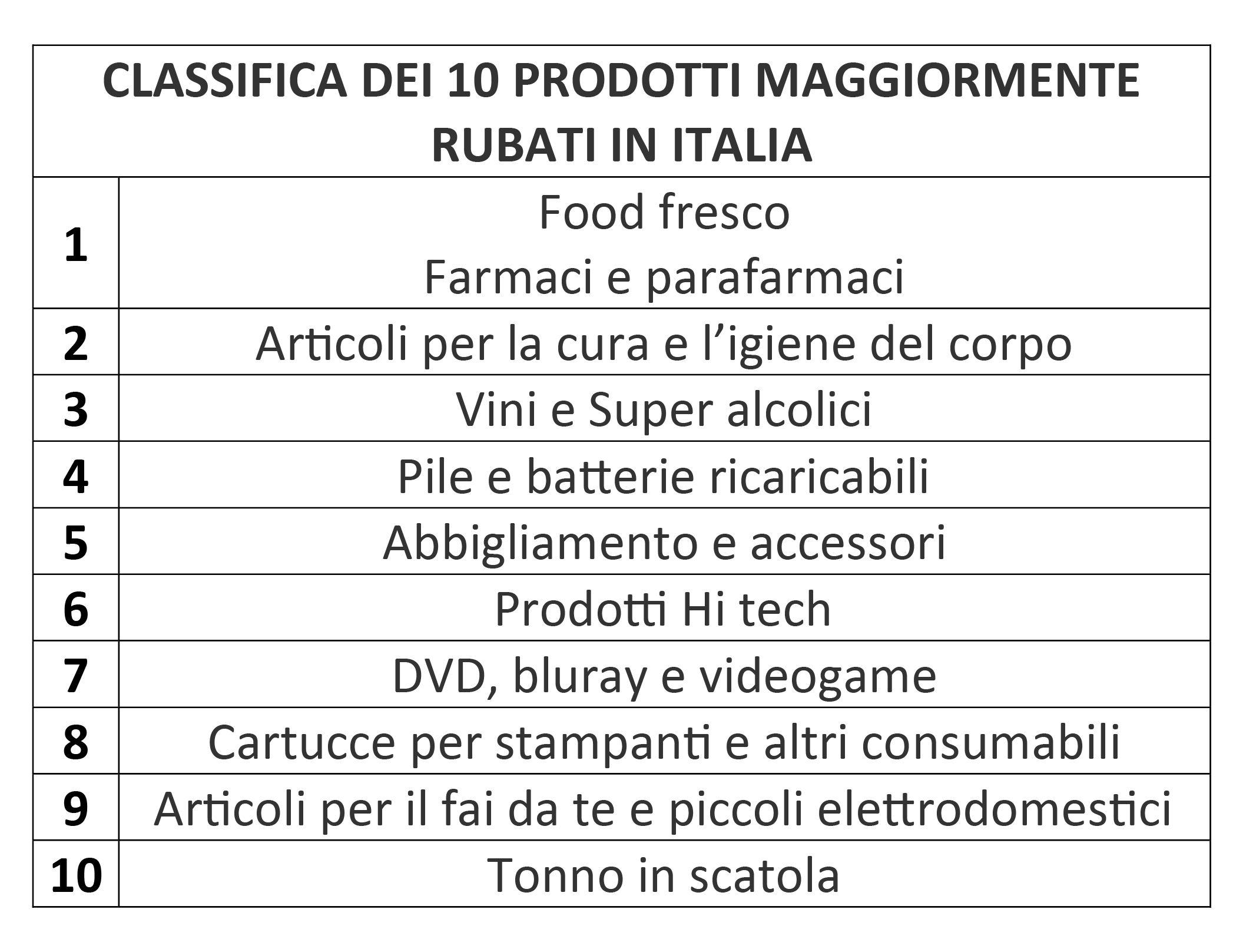 cassaautomatica